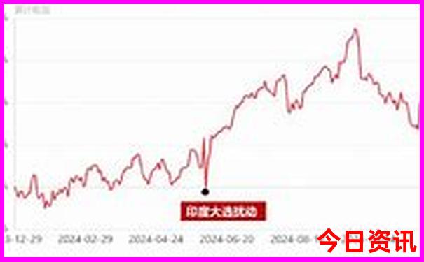 大理旅游路线规划